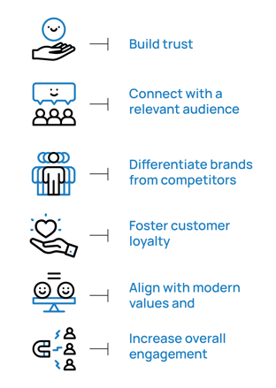 _Customers-Seeking-Brand-Experiences2