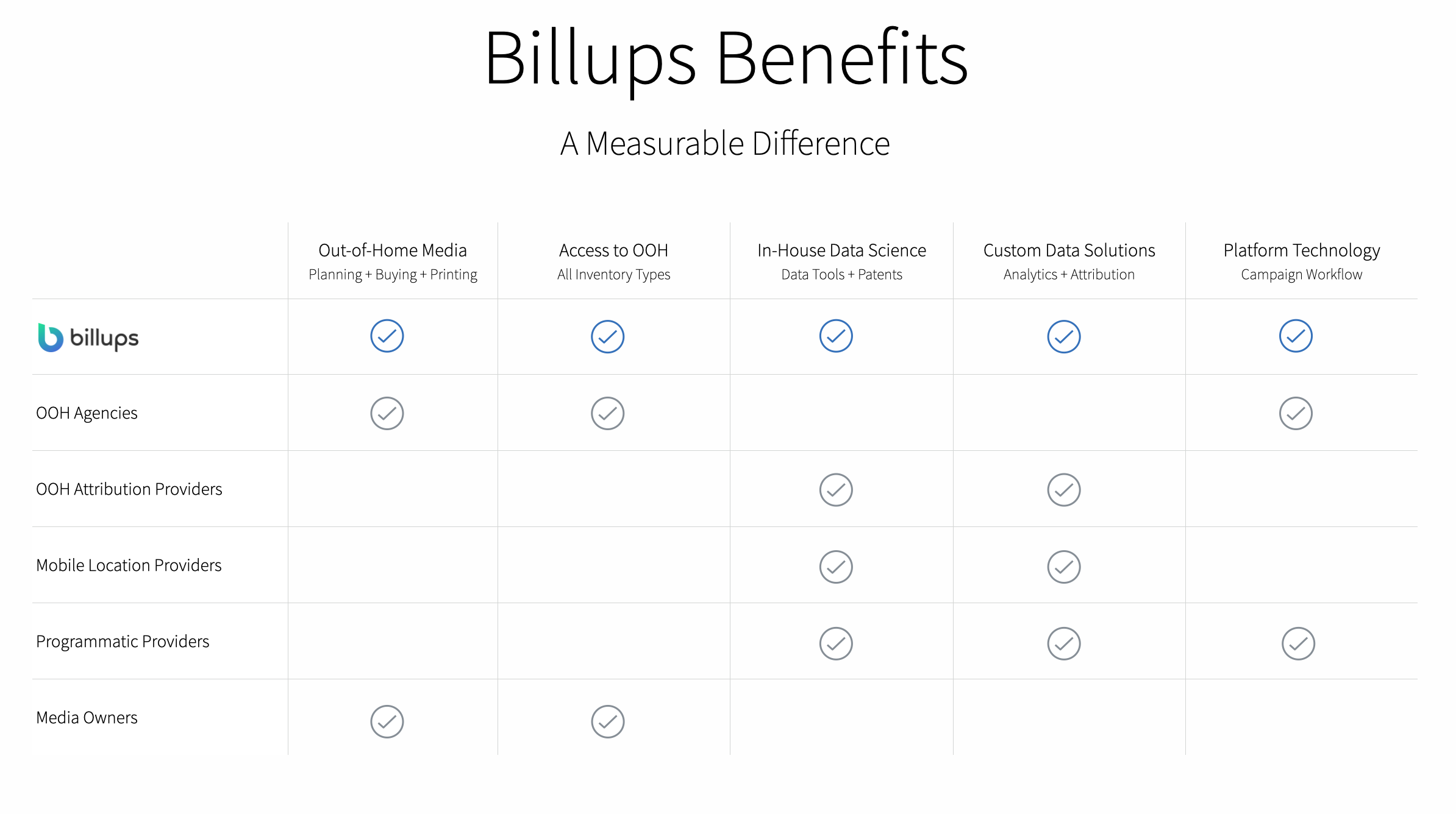 Billups Benefits image